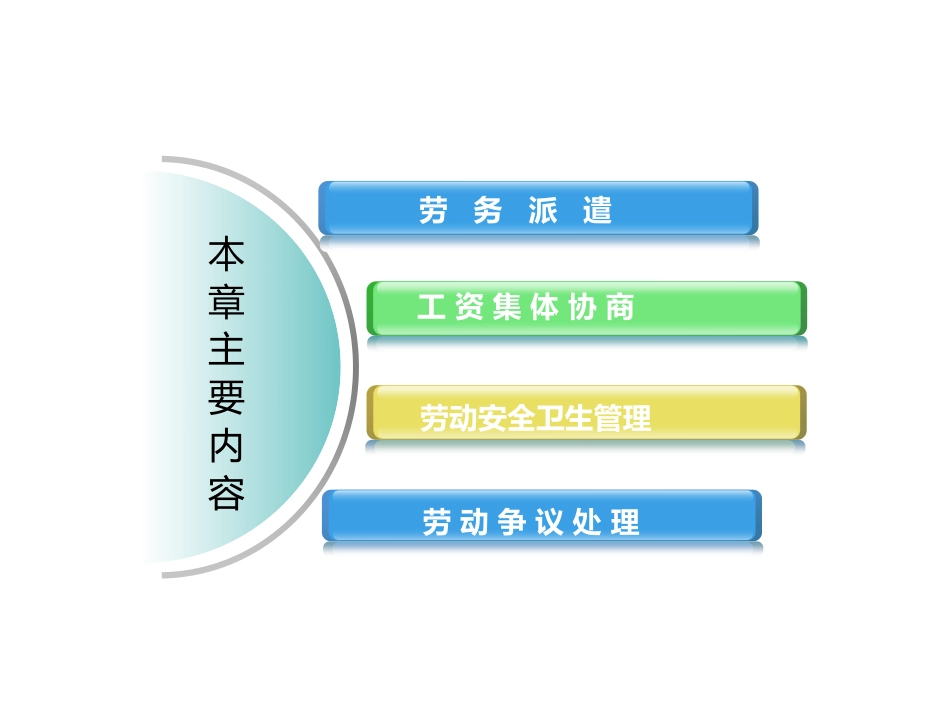 人力资源管理证-6 劳动关系（二级新版教材）.pdf_第2页
