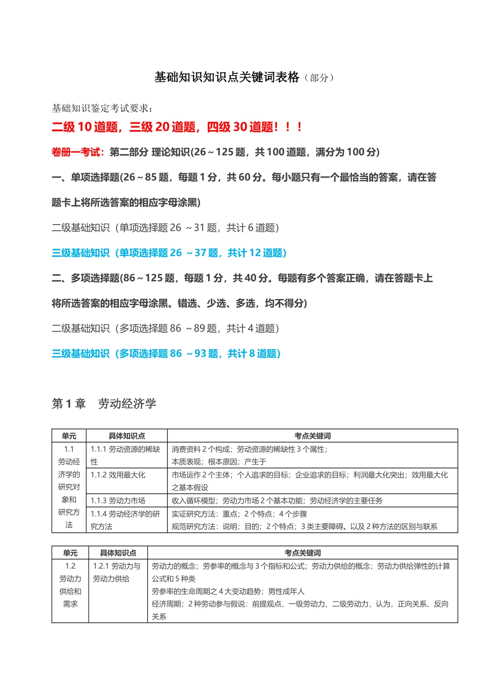 人力资源管理证-基础知识关键词表格及复习重点.docx_第1页