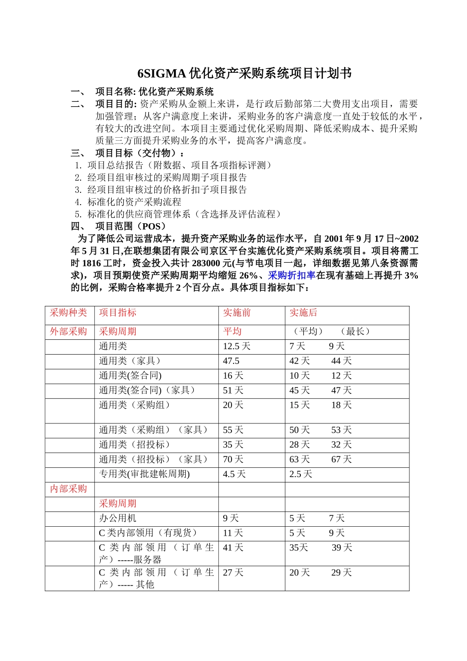 6SIGMA优化资产采购系统项目计划书.doc_第1页