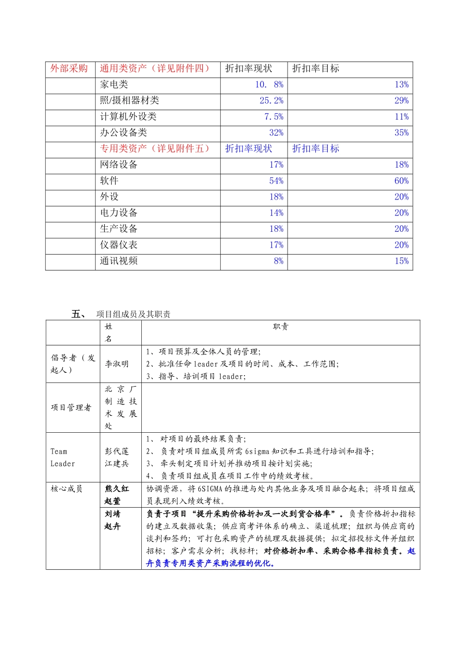 6SIGMA优化资产采购系统项目计划书.doc_第2页