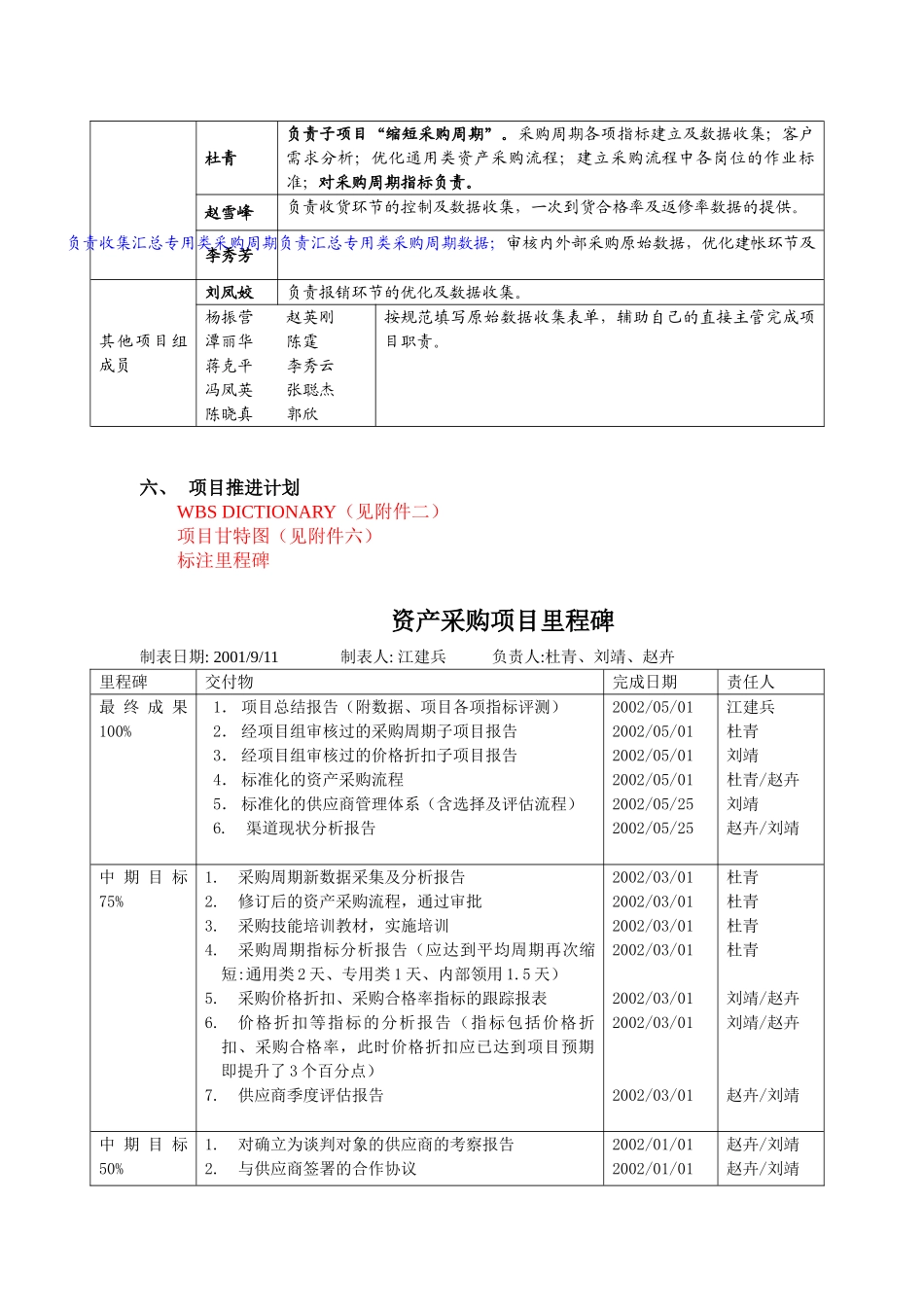 6SIGMA优化资产采购系统项目计划书.doc_第3页