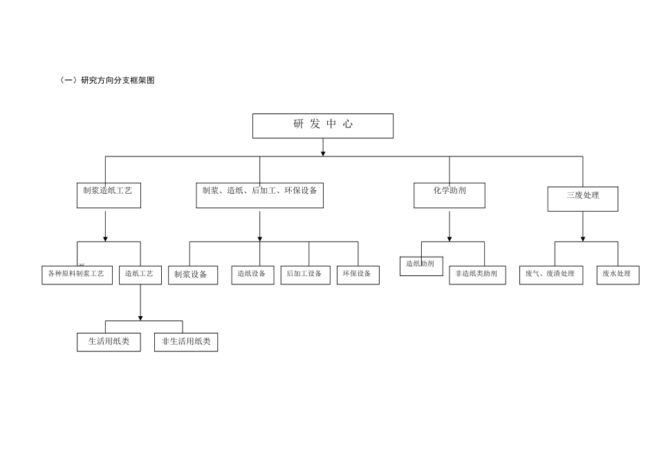 059_某某纸业有限公司-商业计划书附件(doc14).doc_第3页