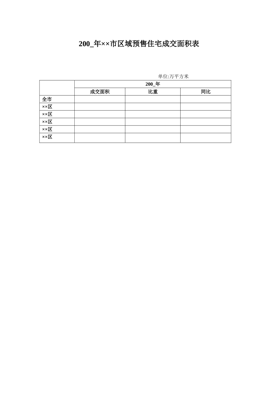 200_年某某市区域预售住宅成交面积表.doc_第1页