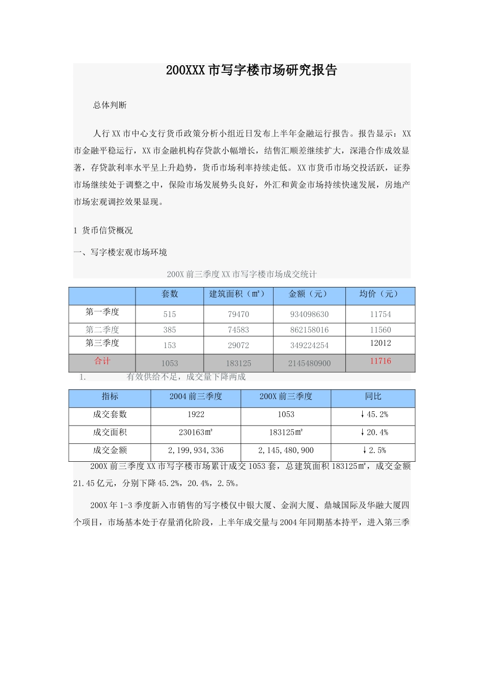 200某某某市写字楼市场研究报告.doc_第1页