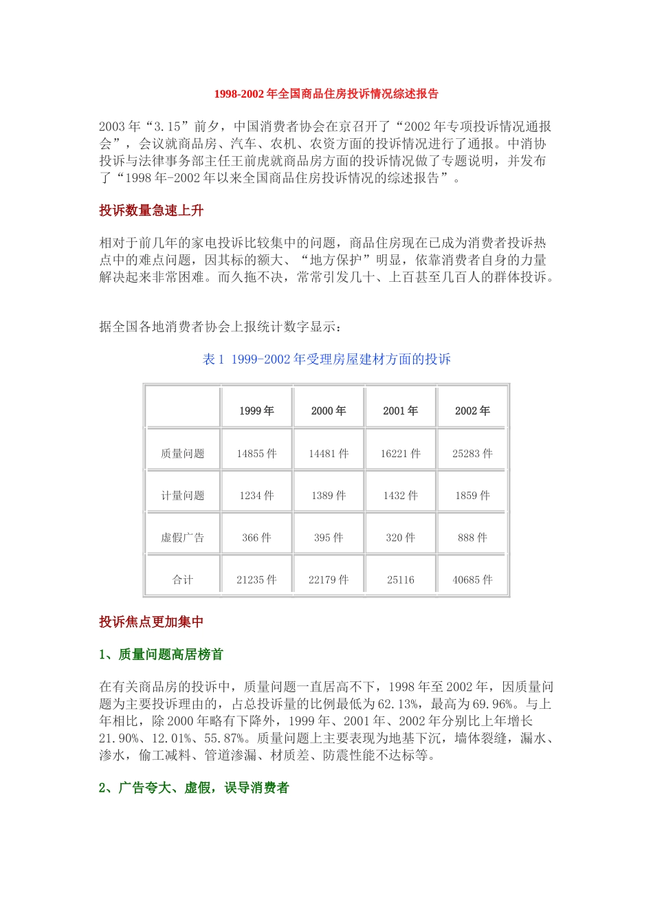 1998-2002年全国商品房投诉情况综述报告.doc_第1页