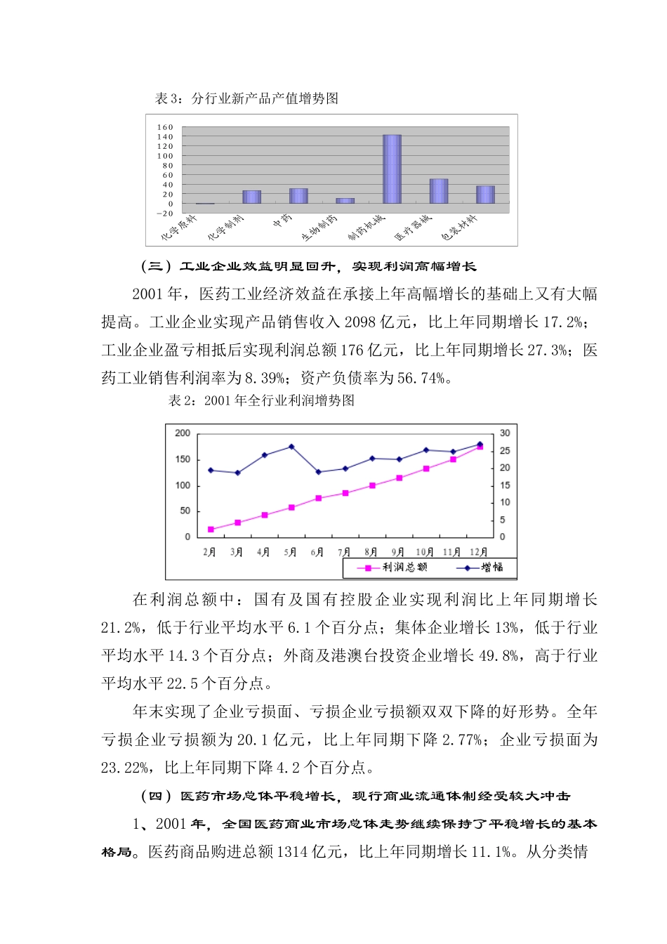 2001年医药行业经济运行分析报告.doc_第3页