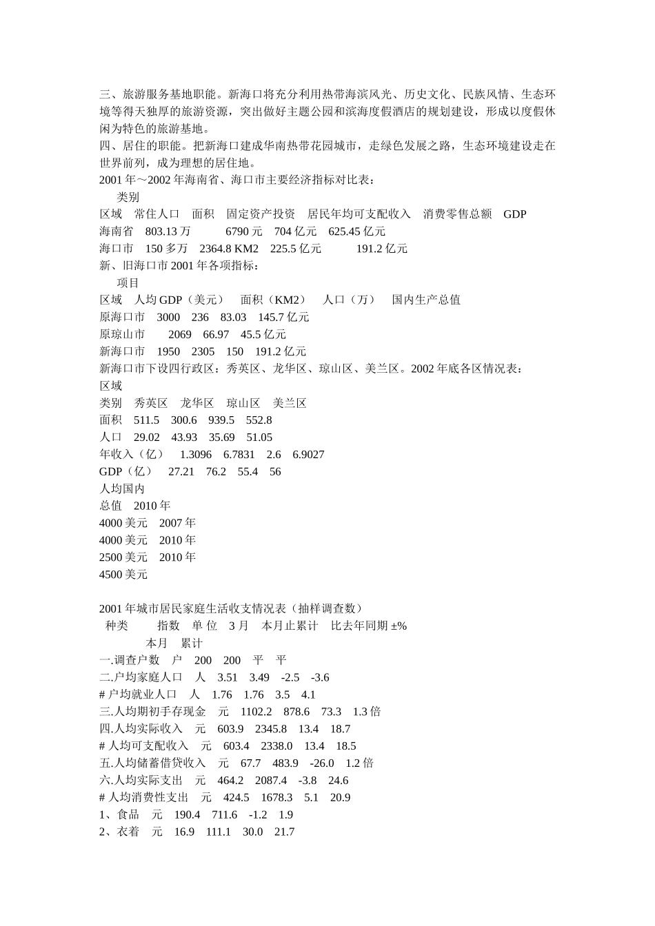 2003年度海南省海口市的房地产.doc_第3页