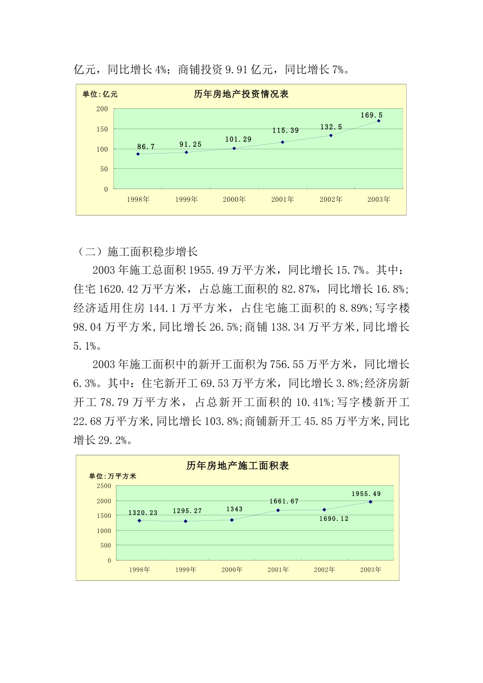 2003年武汉房地产市场情况分析报告.doc_第2页
