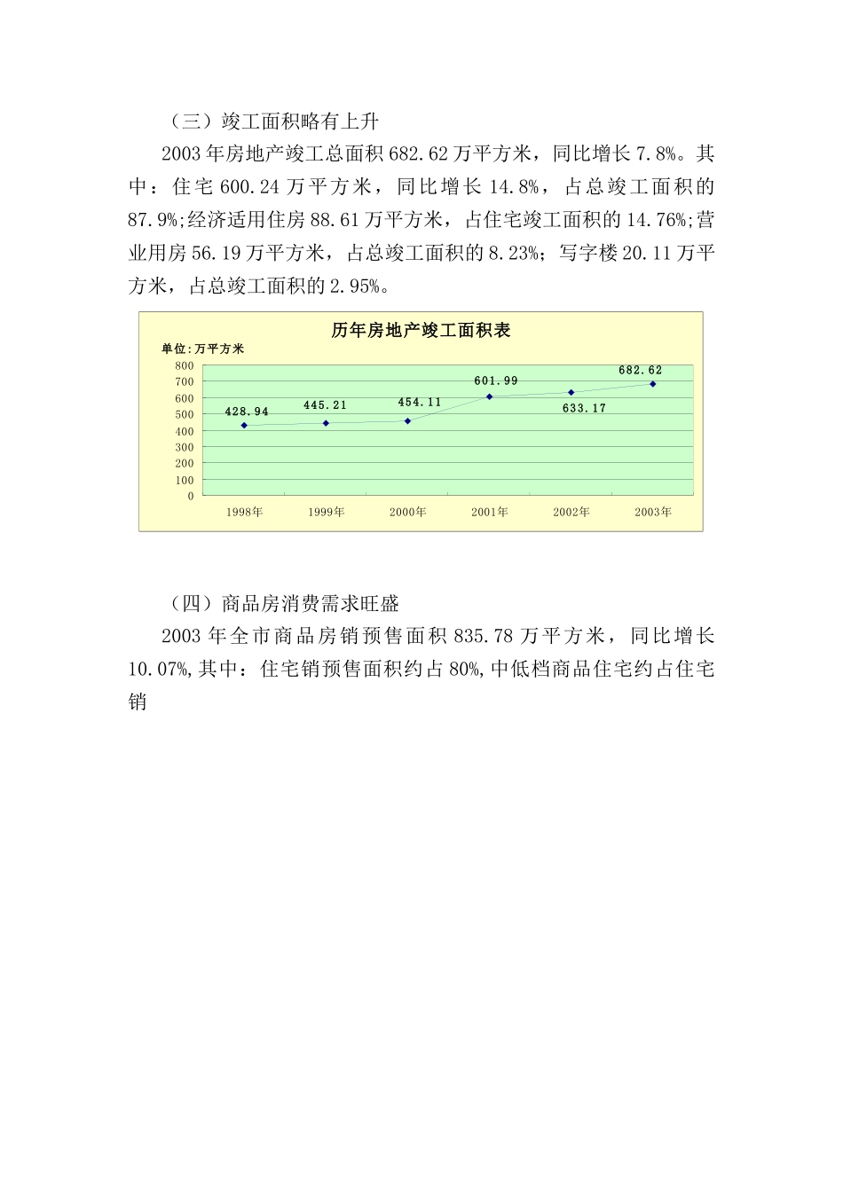 2003年武汉房地产市场情况分析报告.doc_第3页