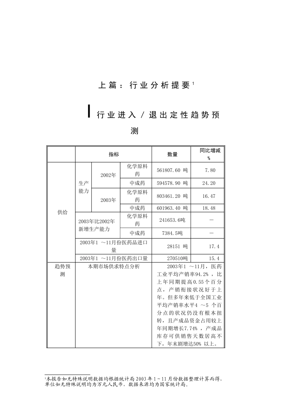 2003年医院行业分析报告.doc_第3页