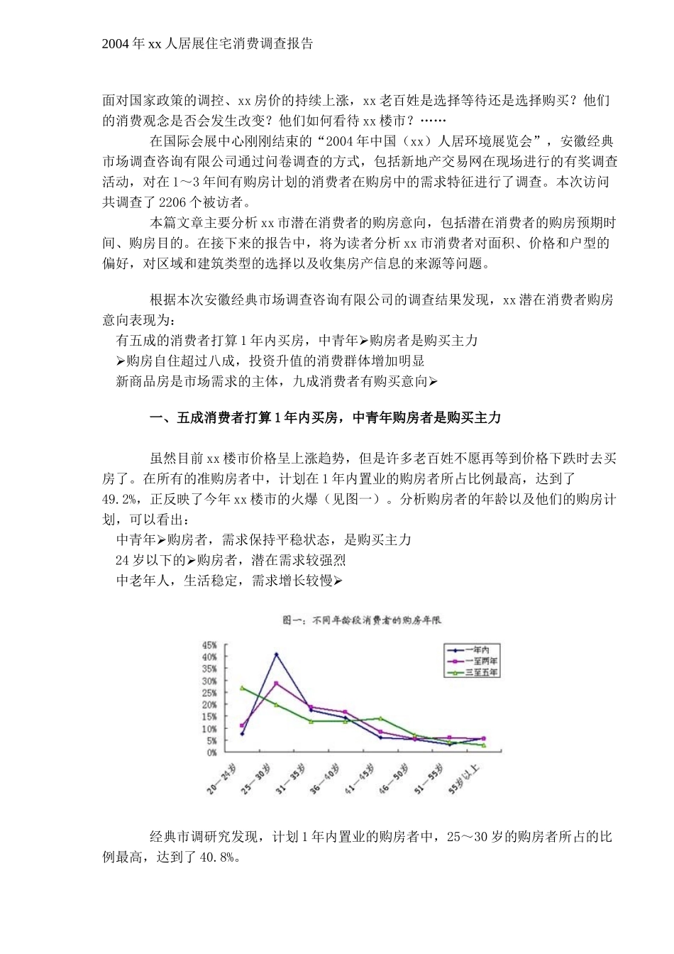 2004年某某人居展住宅消费调查报告.doc_第1页
