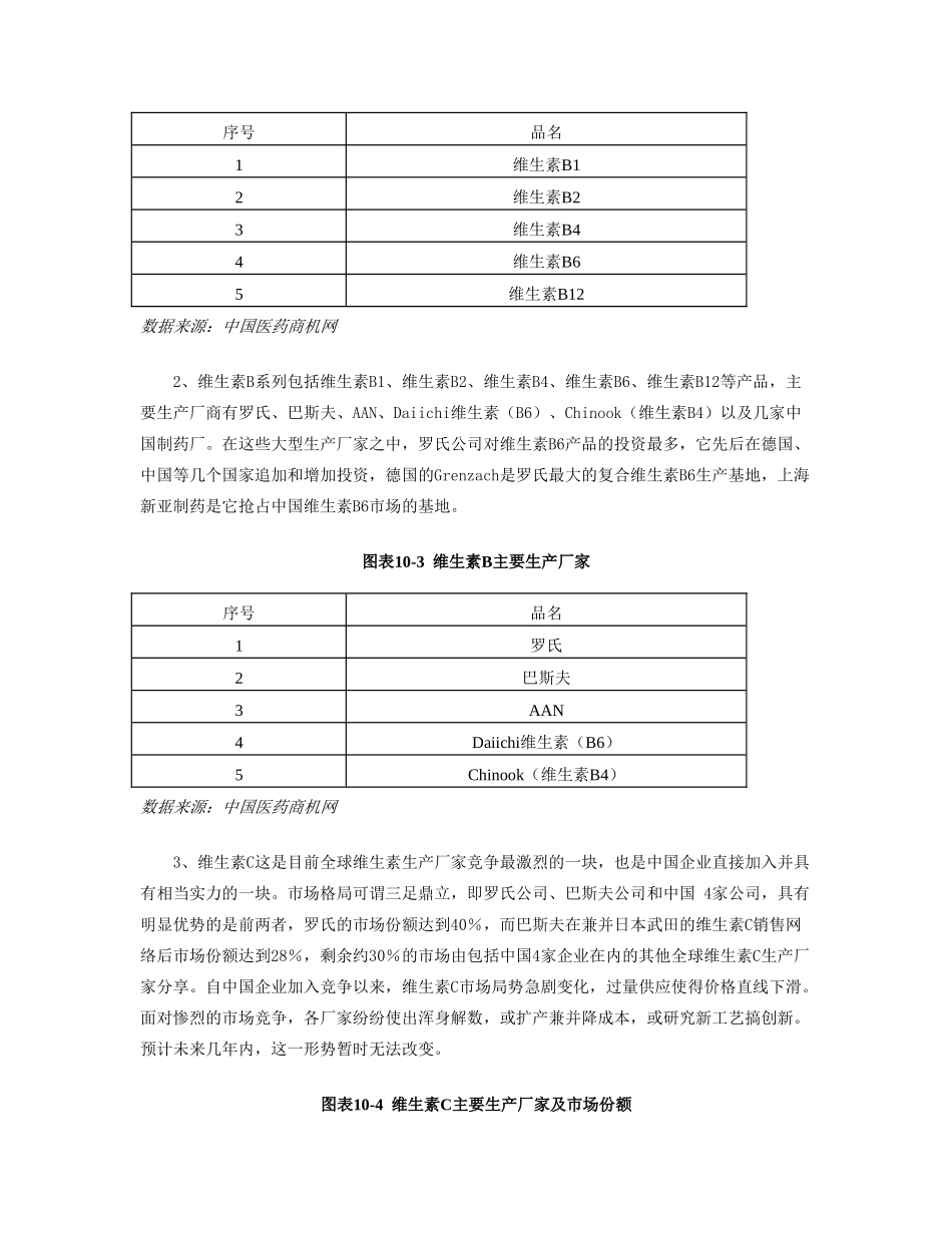 2006保健品市场研究预测2.doc_第2页