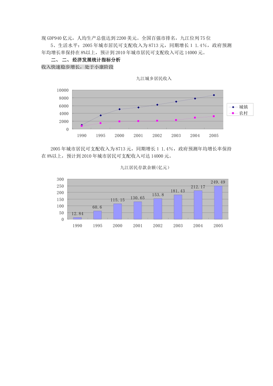 2006年九江香榭丽舍可行性研究报告.doc_第3页