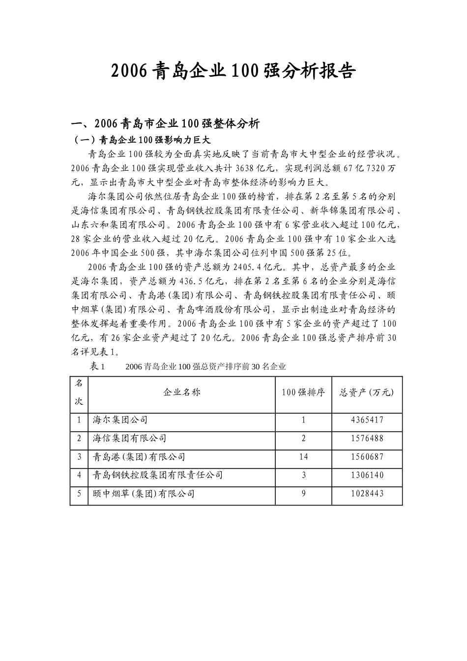 2006青岛企业100强分析报告.doc_第1页