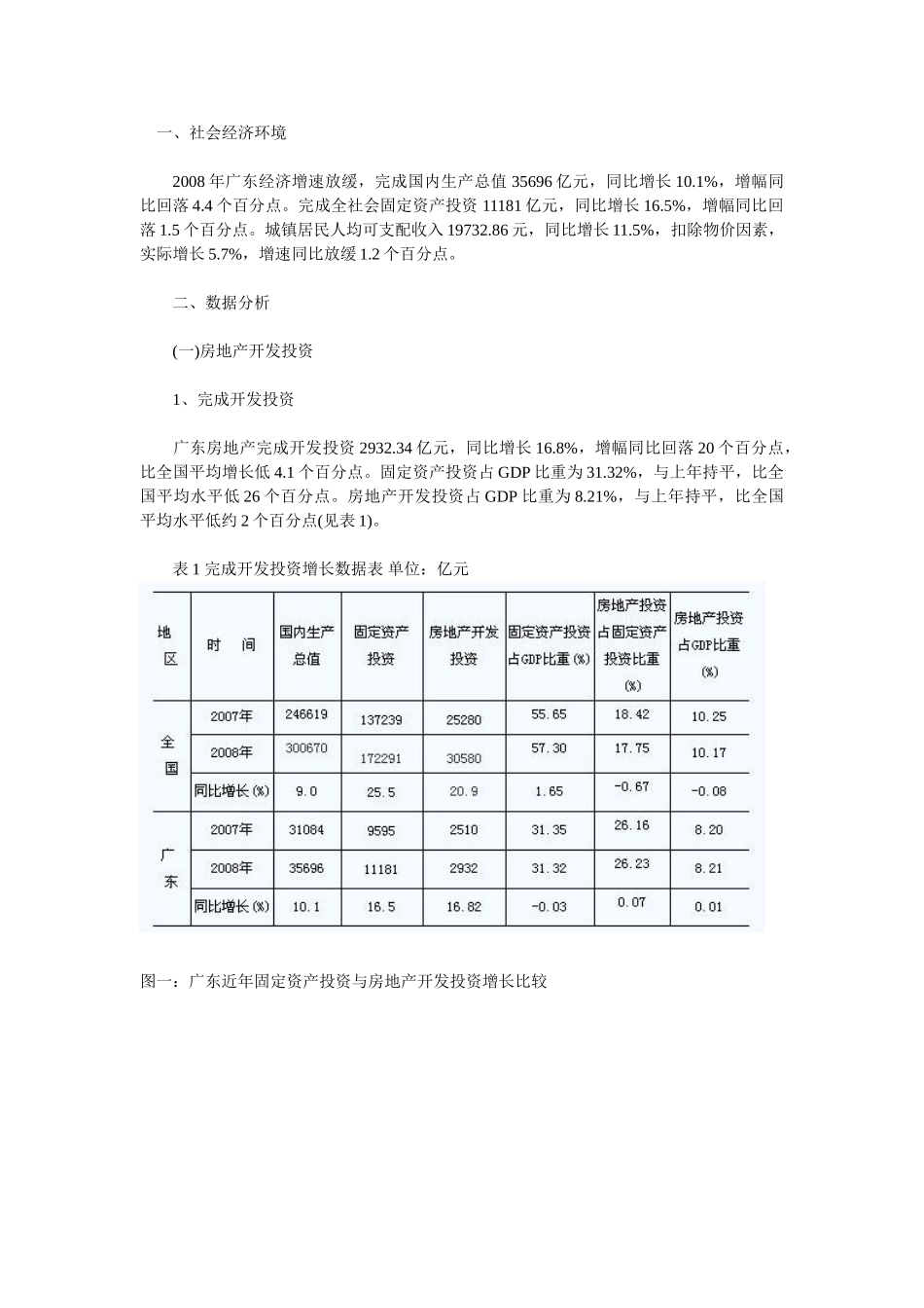 2008年广东房地产市场分析报告.doc_第1页