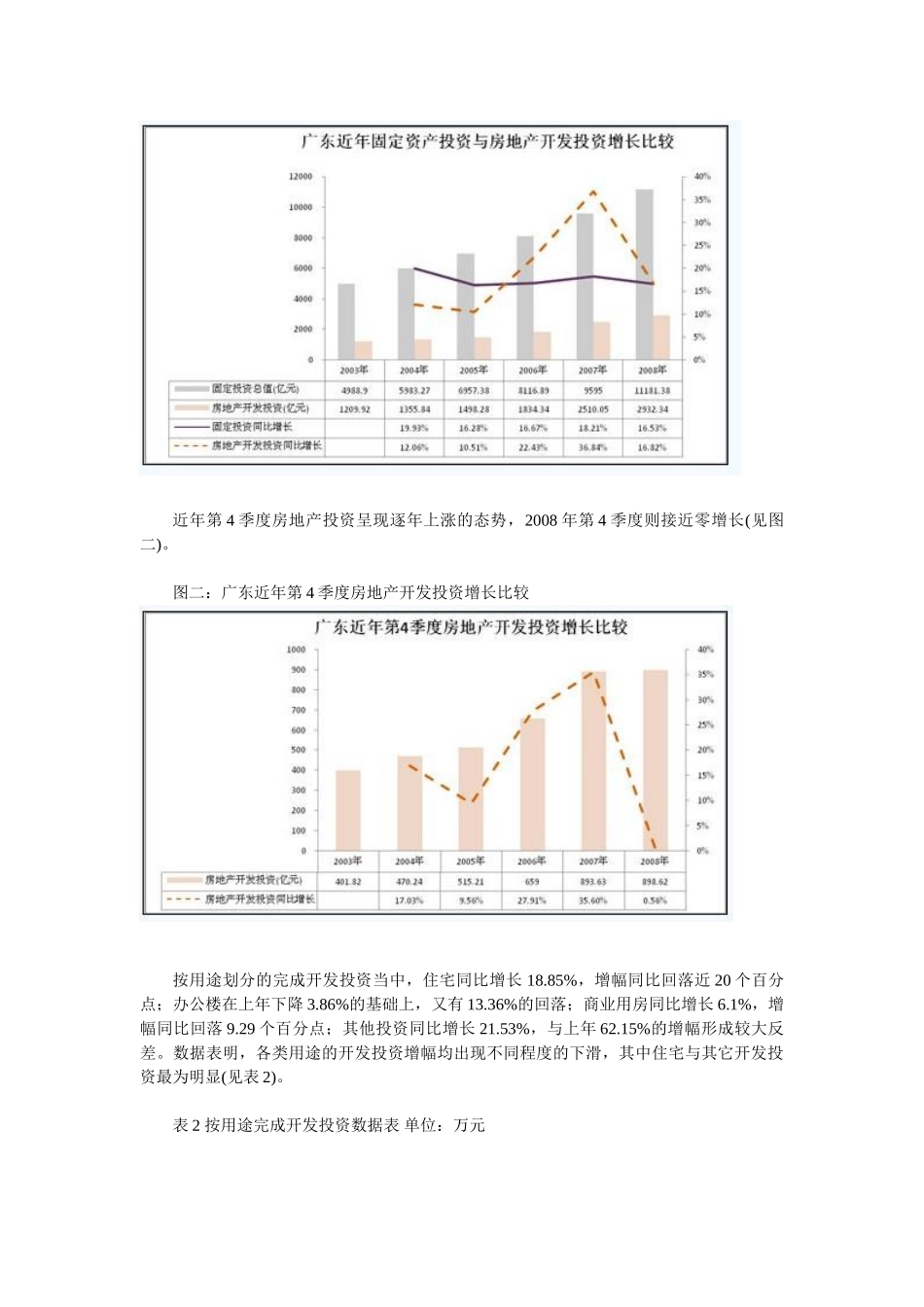 2008年广东房地产市场分析报告.doc_第2页