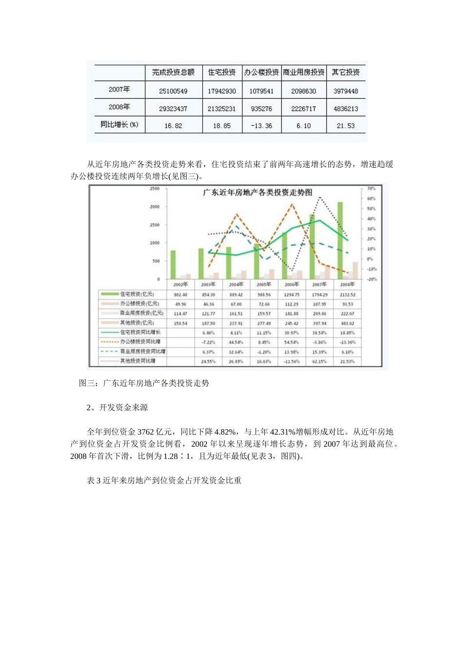 2008年广东房地产市场分析报告.doc_第3页