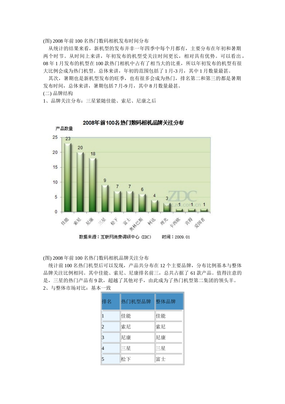 2008中国数码相机市场热门机型分析报告.doc_第2页