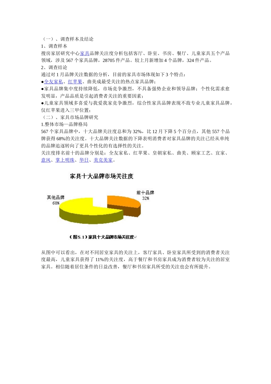 2009年1月家具市场品牌调查研究报告.doc_第1页