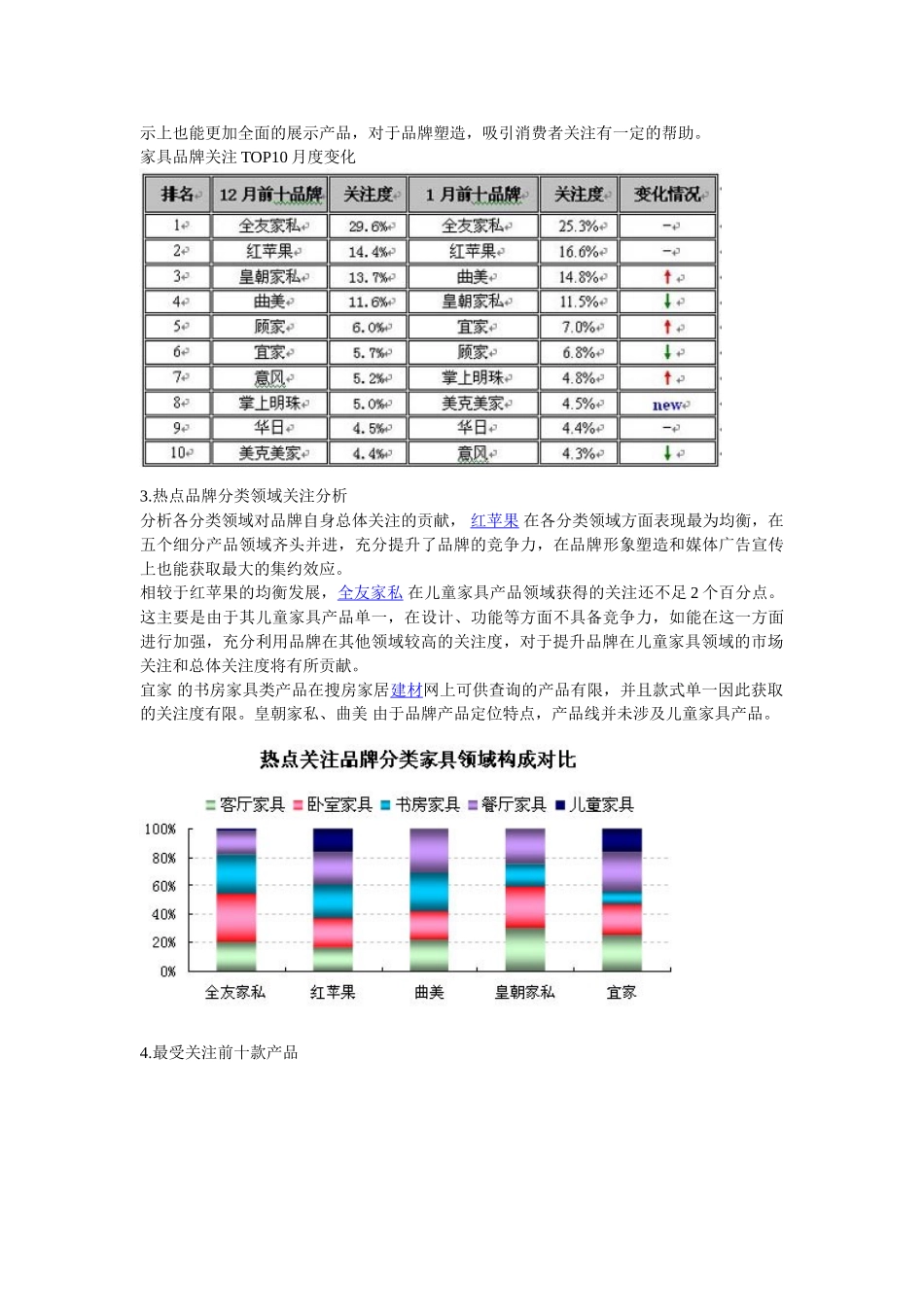 2009年1月家具市场品牌调查研究报告.doc_第3页