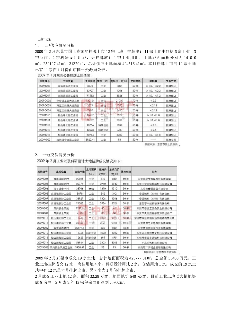 2009年2月东莞房地产市场分析报告.doc_第1页