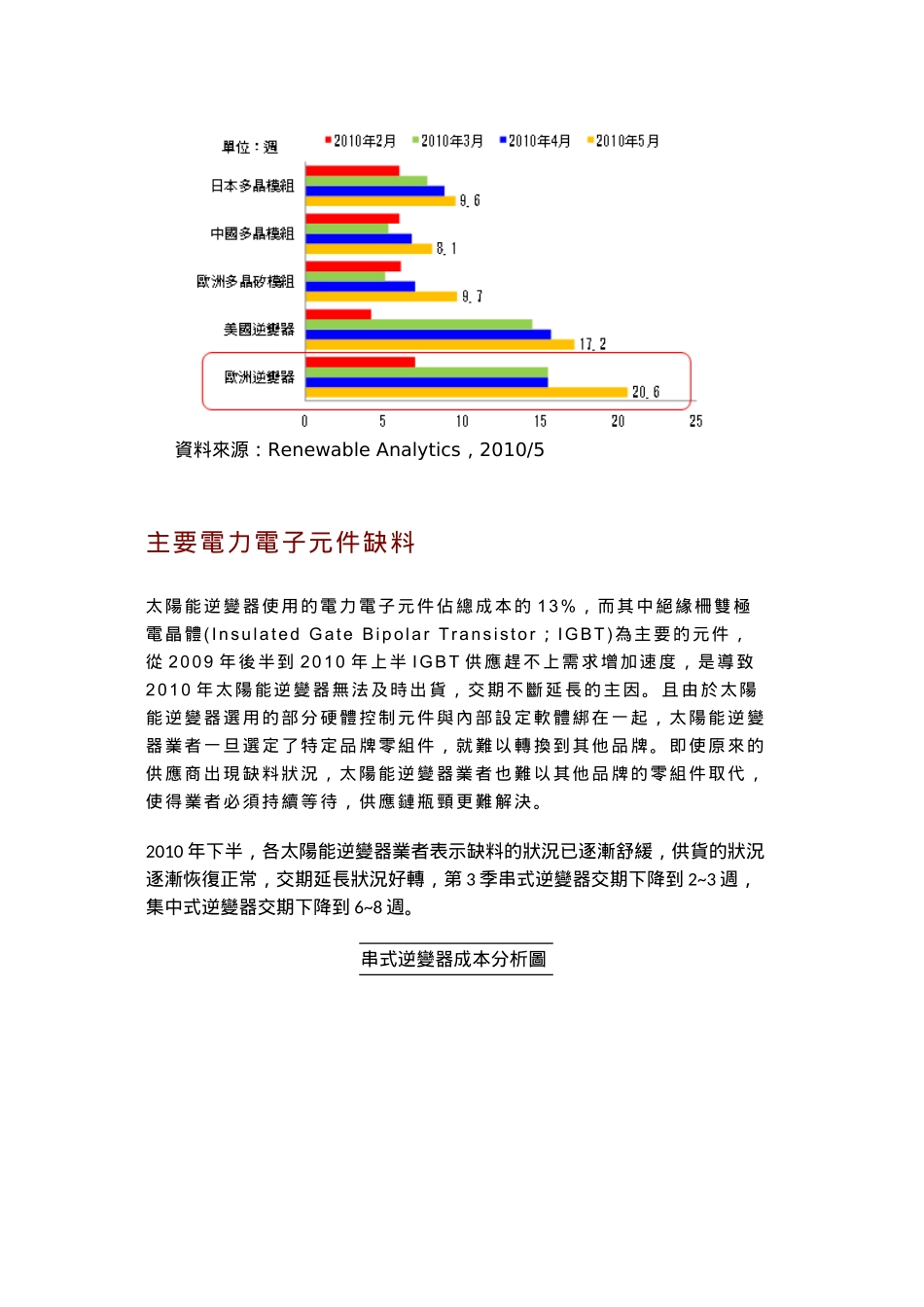 2010年全球太阳能逆变器出货分析及发展趋势.doc_第3页