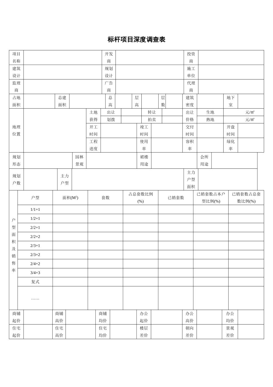 标杆项目深度调查表.doc_第1页