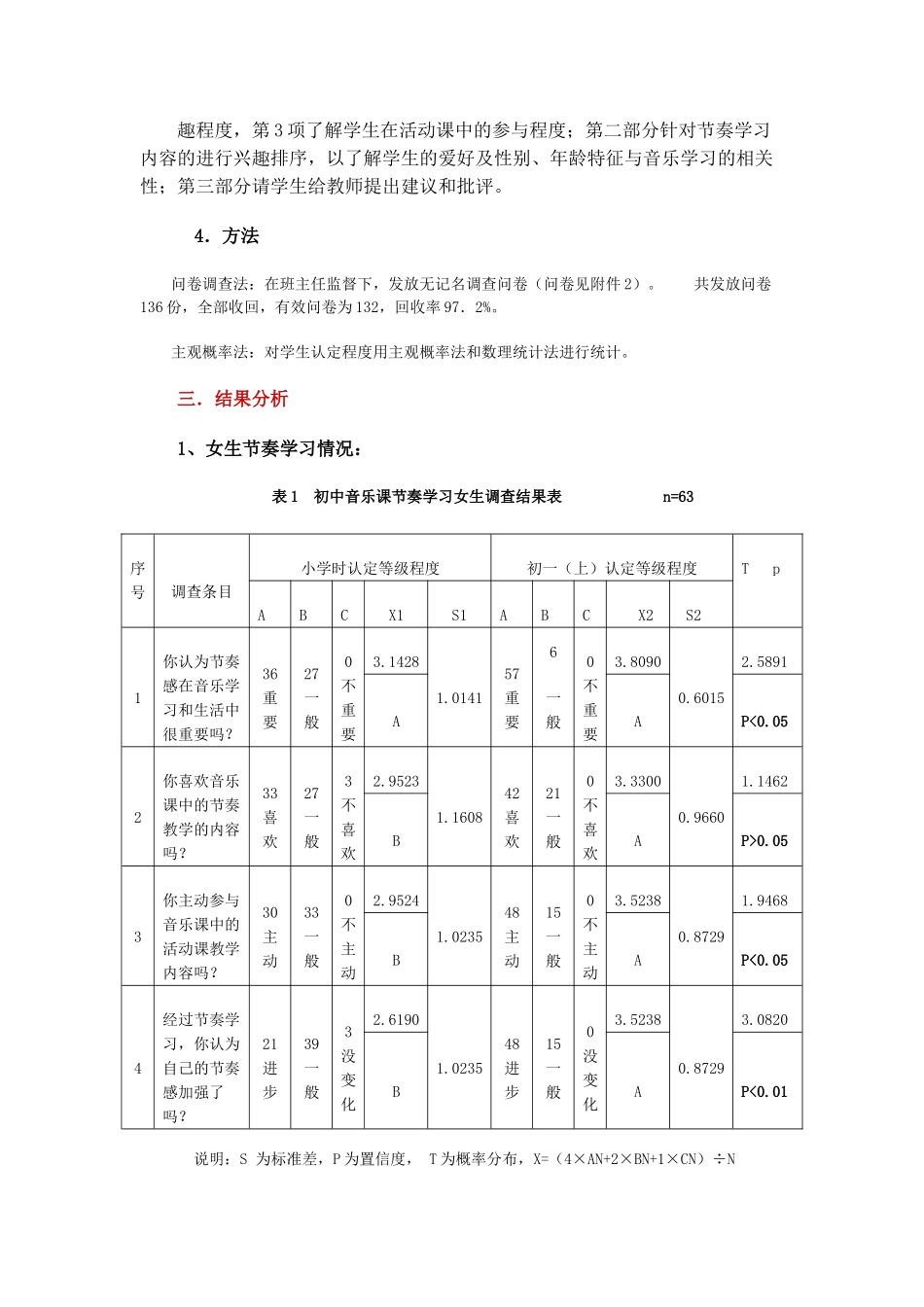 初中音乐课节奏教学调研报告.doc_第2页
