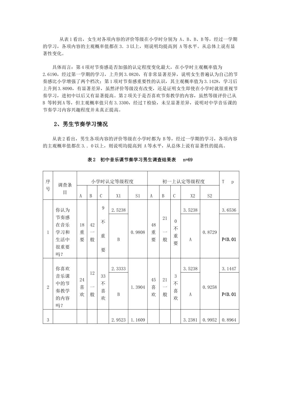 初中音乐课节奏教学调研报告.doc_第3页