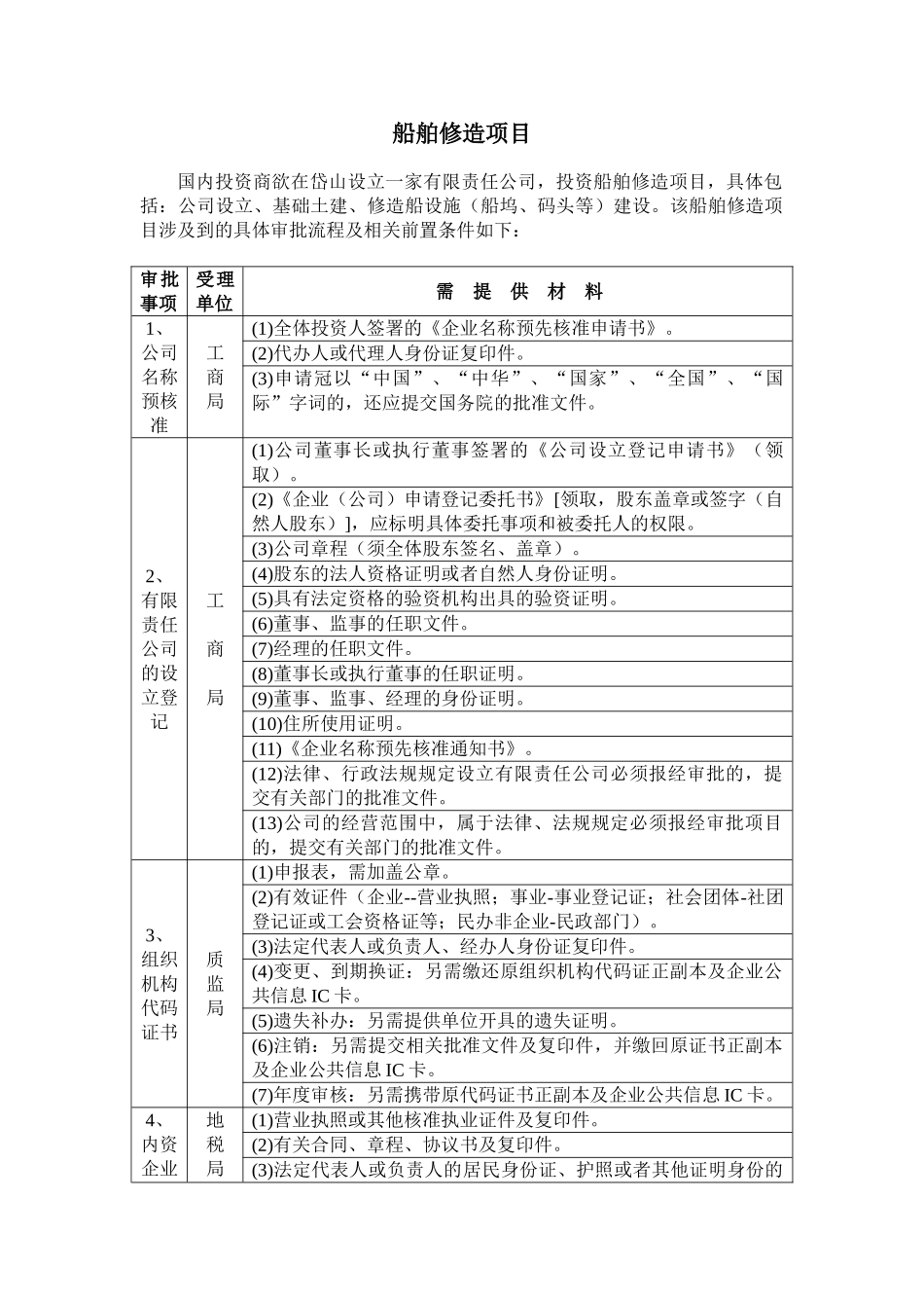 船舶修造项目涉及到的具体审批流程及相关前置条件列表.doc_第2页