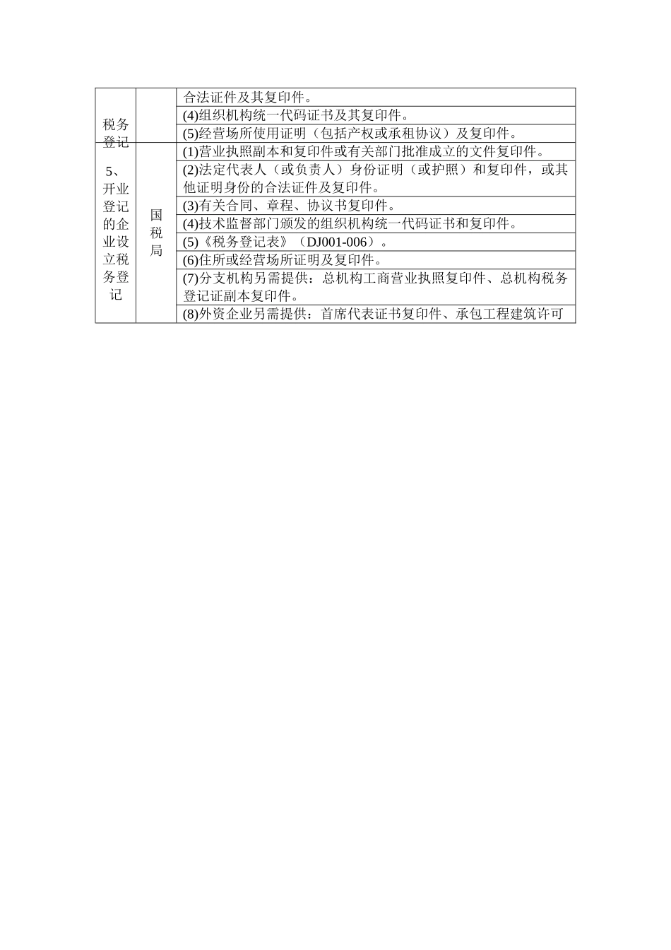 船舶修造项目涉及到的具体审批流程及相关前置条件列表.doc_第3页