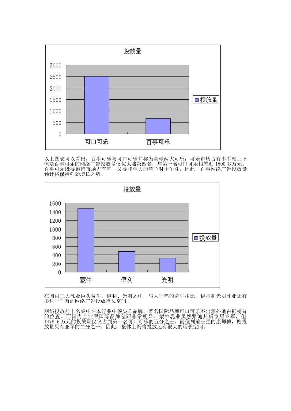 大陆快速消费品行业网络广告投放现状及前景分析.doc_第3页