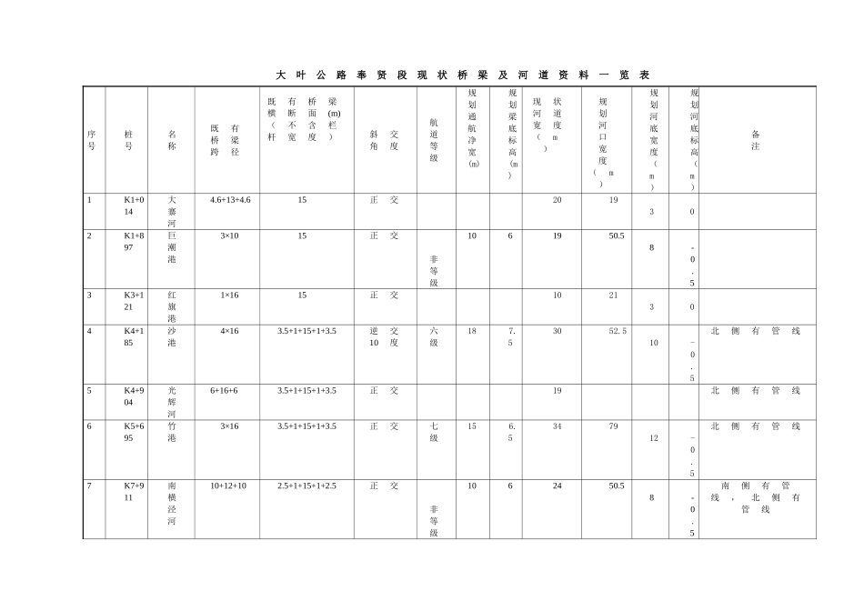 第六章 桥梁工程.doc_第3页