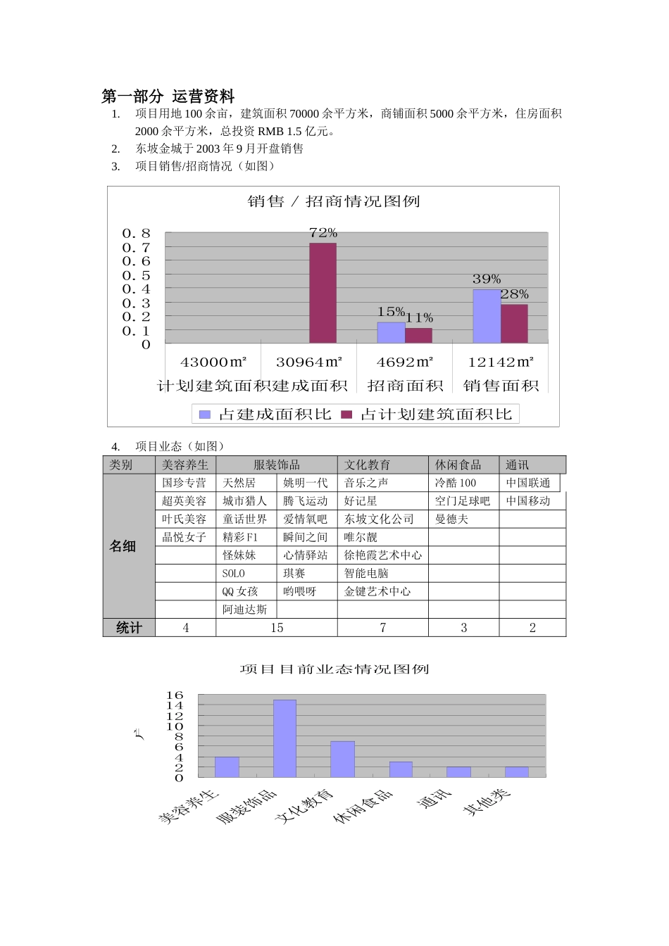 东坡金城商业计划书(doc14).doc_第2页