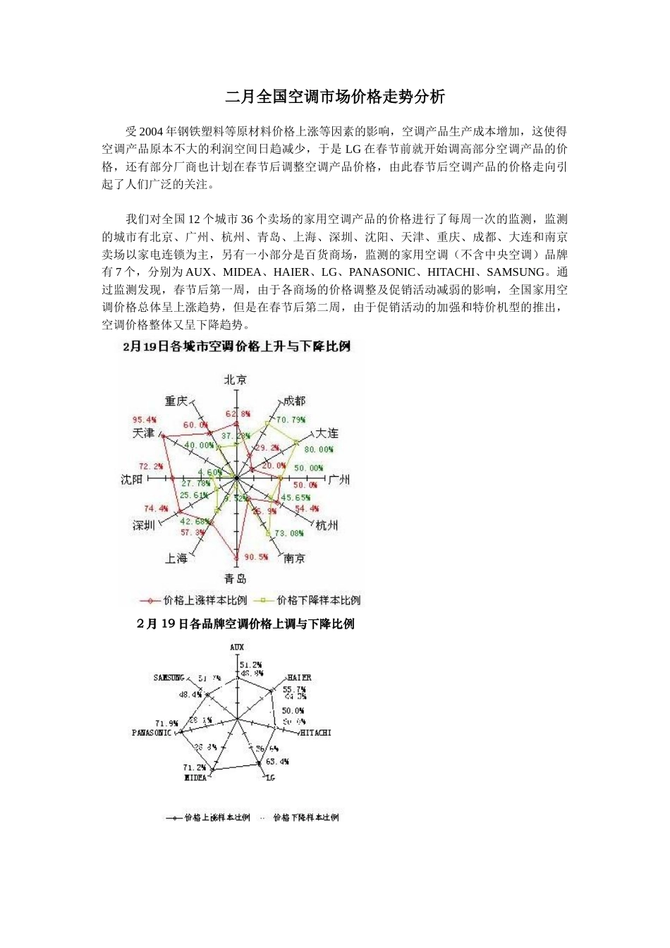 二月全国空调市场价格走势分析.doc_第1页