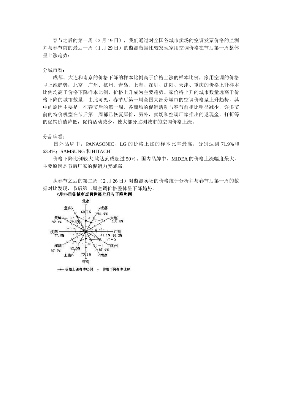 二月全国空调市场价格走势分析.doc_第2页
