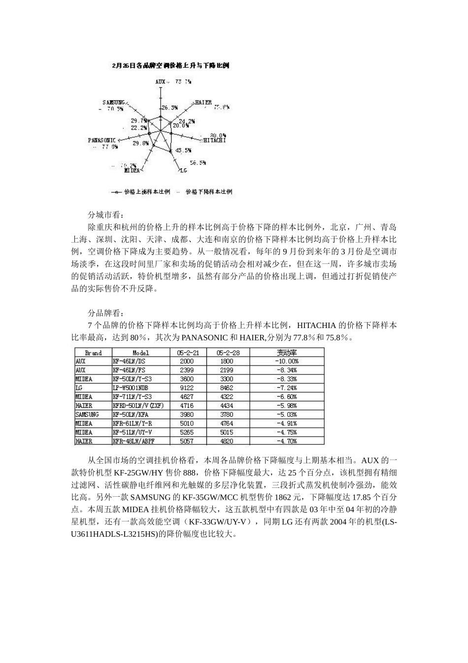二月全国空调市场价格走势分析.doc_第3页