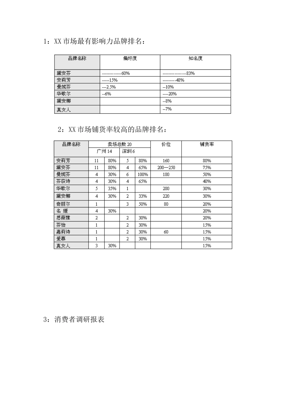 各大内衣品牌某市市场调查报告.doc_第2页