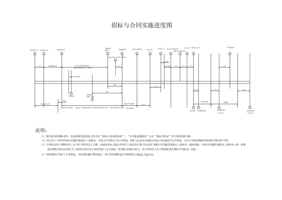 公路工程国内招标文件范本（2003版）.doc_第2页