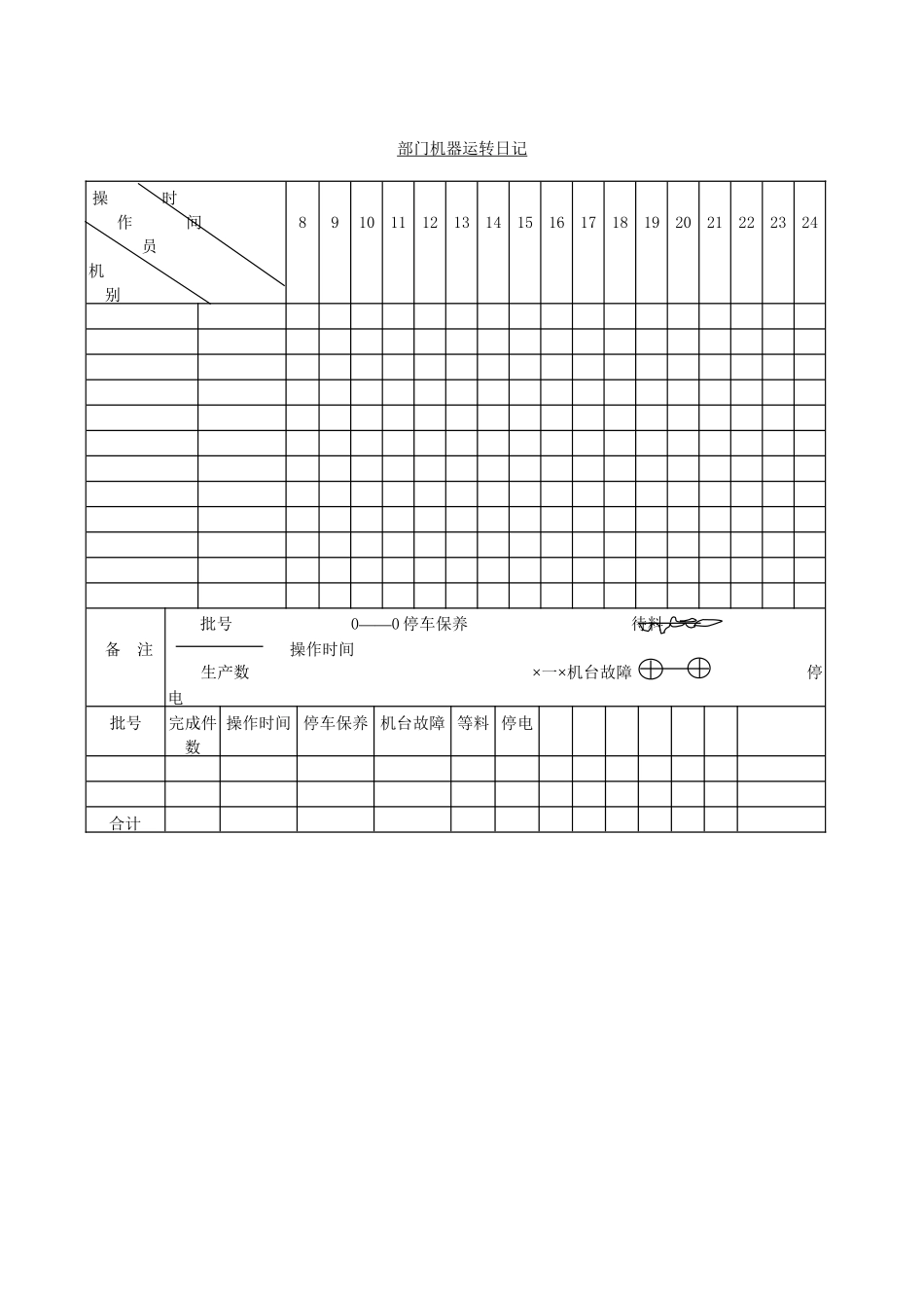 哈佛管理表格全集--生产管理-部门机器运转日记(doc).doc_第1页