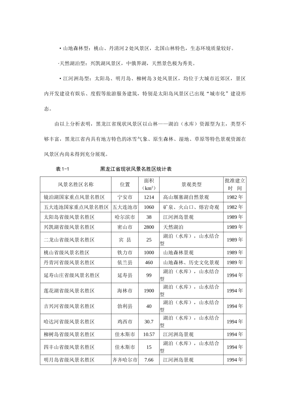 黑龙江省风景名胜区建设发展概况与分析.doc_第2页