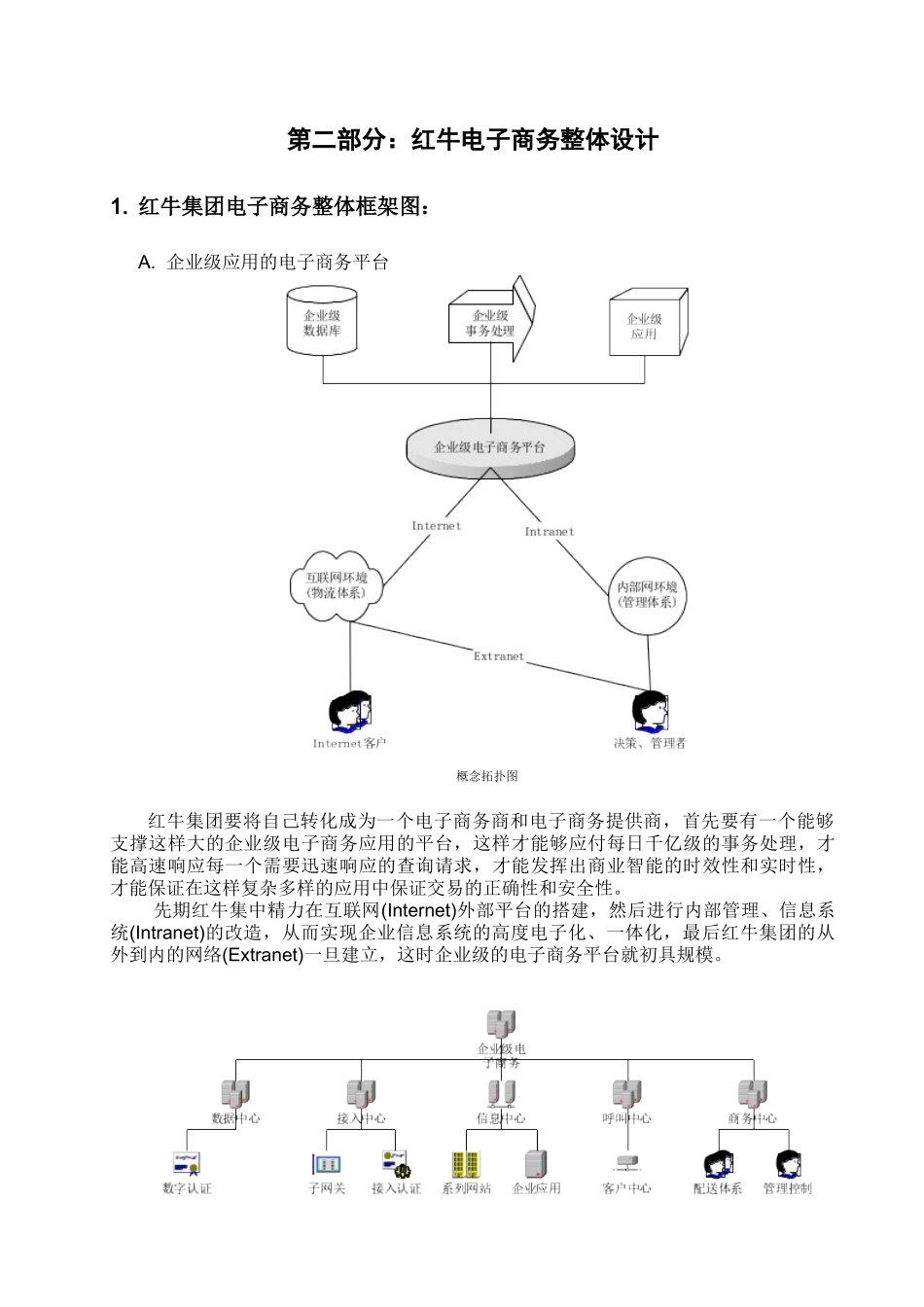 红牛电子商务发展战略实施步骤大纲.doc_第3页
