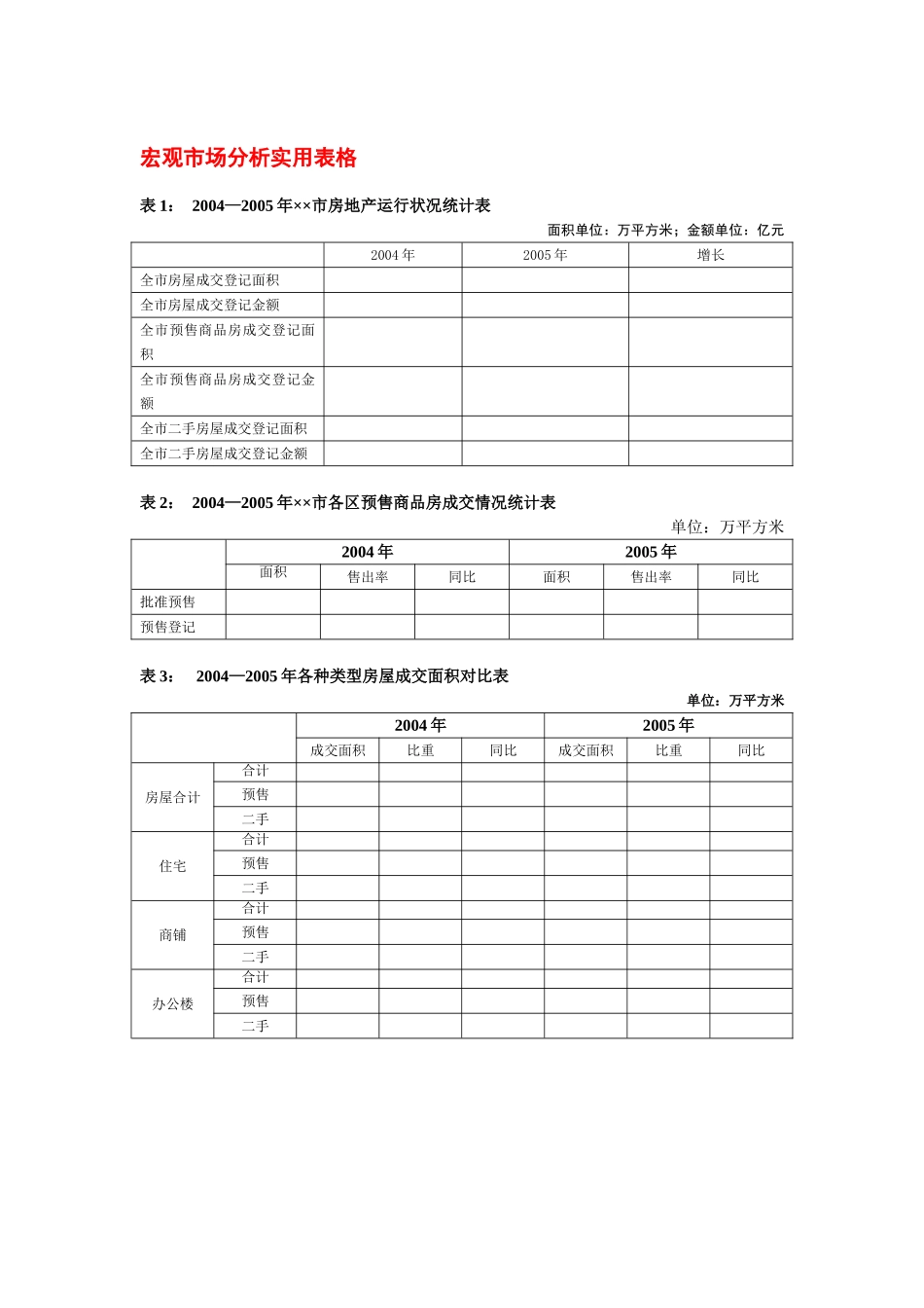 宏观市场分析实用表格.doc_第1页