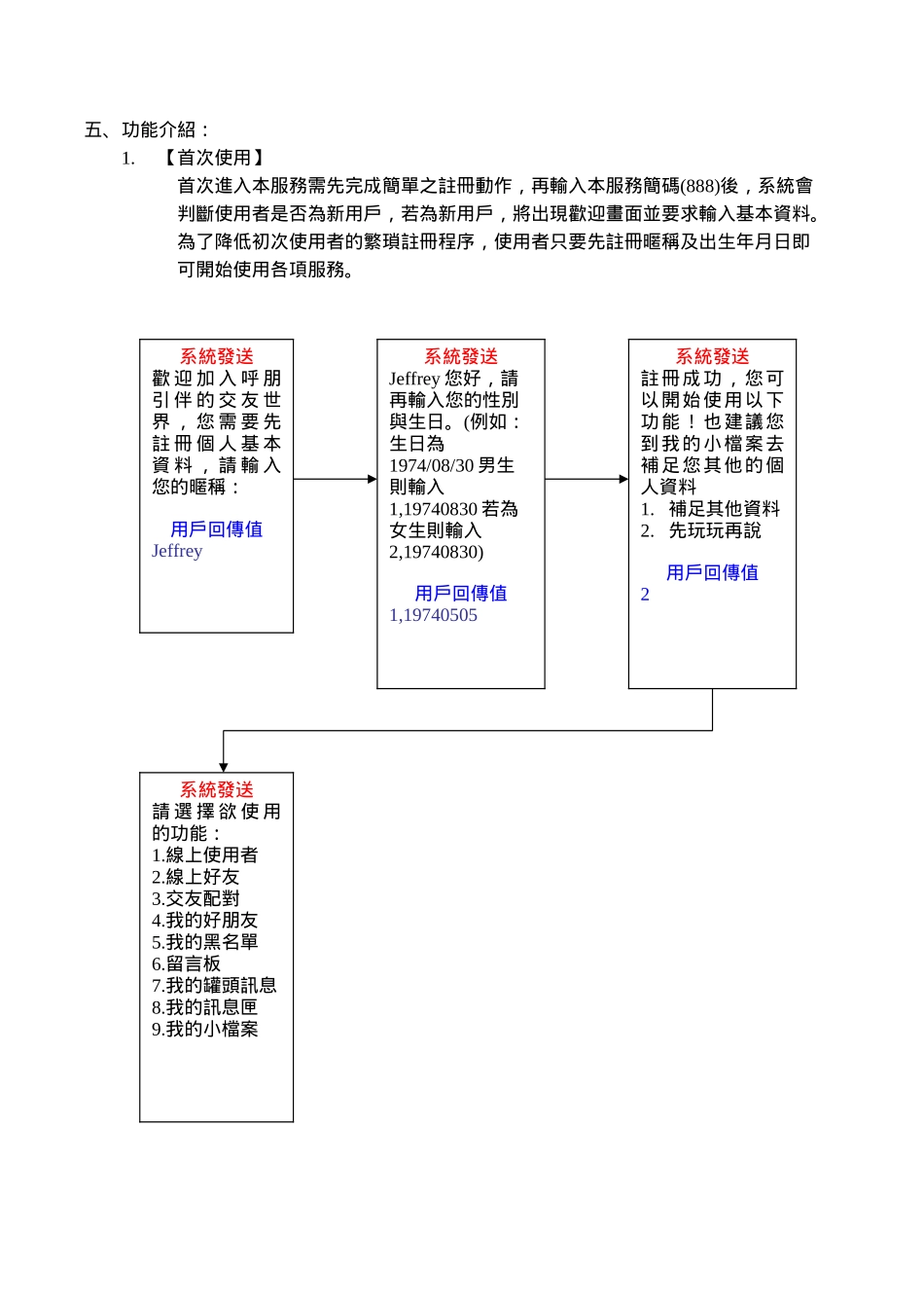 呼朋引伴短信产品策划方案.doc_第2页