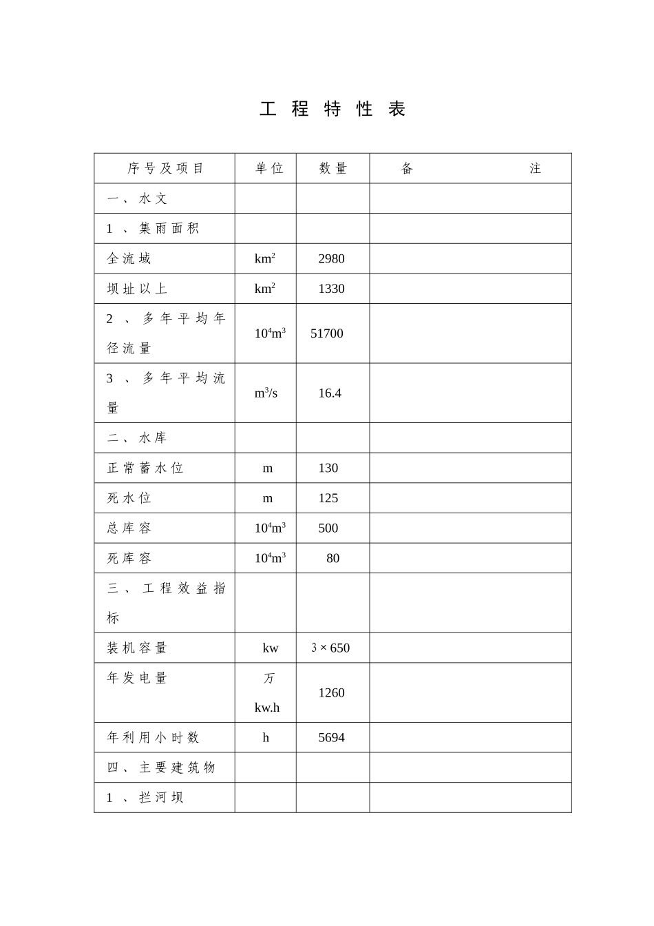 湖北省某某市某某水电站.doc_第2页