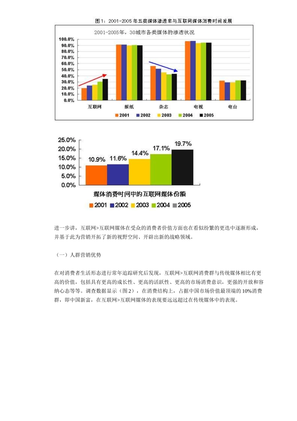 互联网媒体的影响力调查报告.doc_第2页