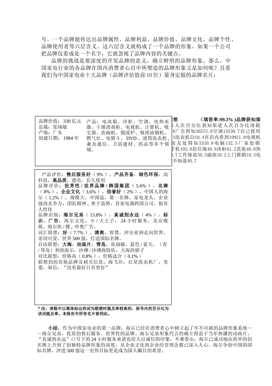 家电行业十大品牌形象调查报告.doc_第3页