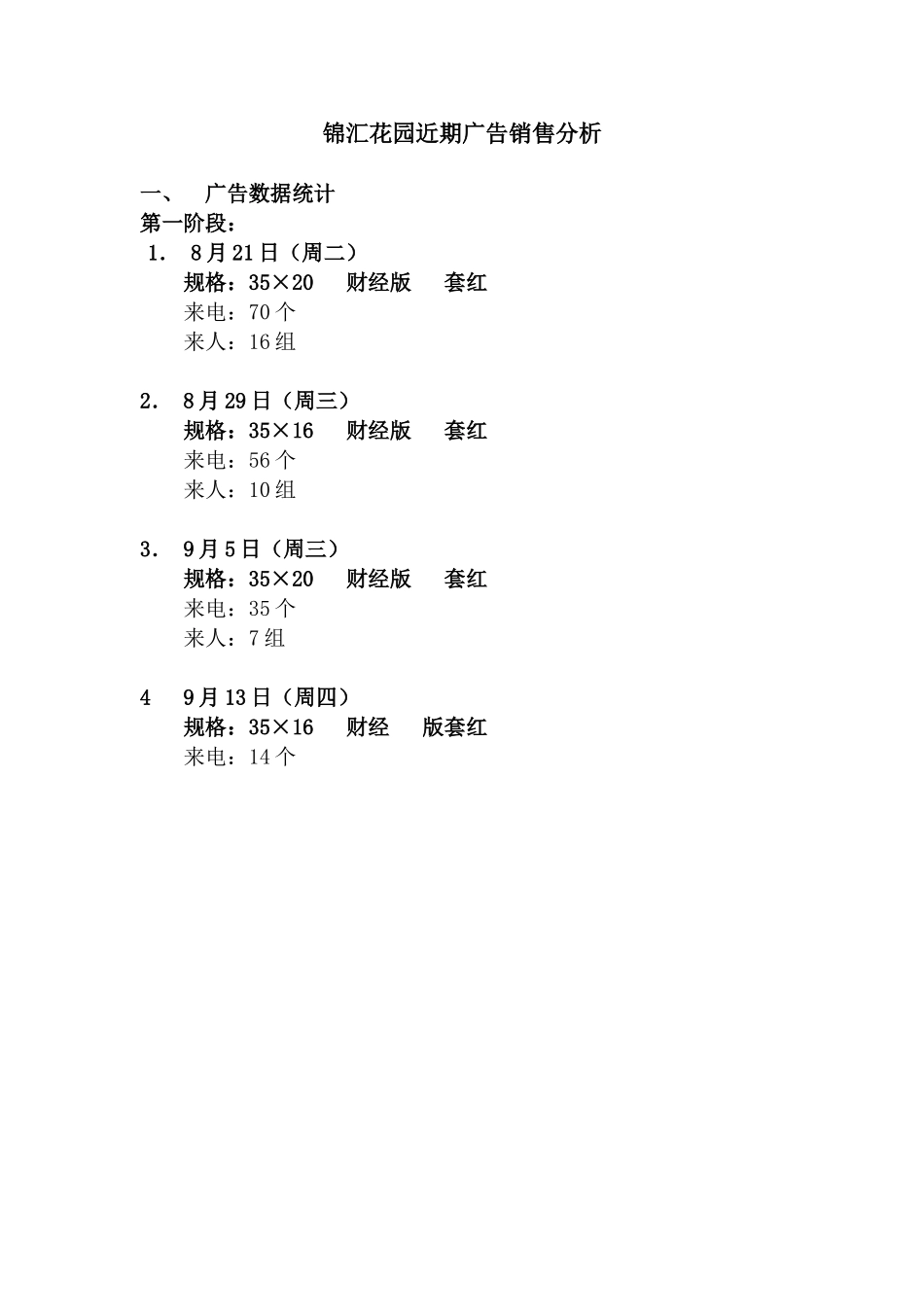 锦汇花园近期广告销售分析.doc_第1页