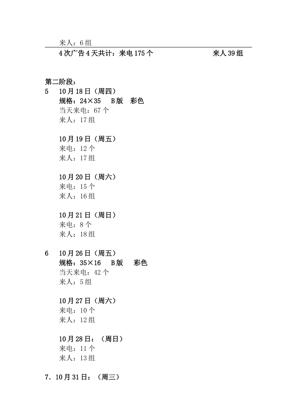 锦汇花园近期广告销售分析.doc_第2页