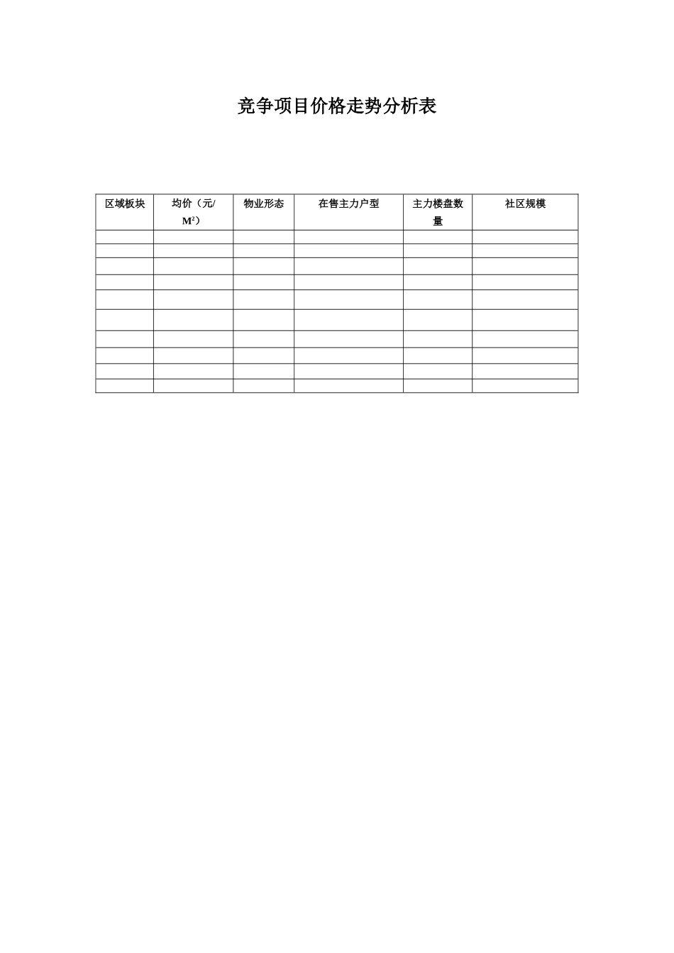 竞争项目价格走势分析表.doc_第1页